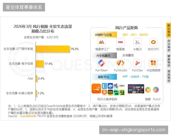 赛事内容运营为何借助虚拟三维场景延伸应对流量变现失灵的行业现状